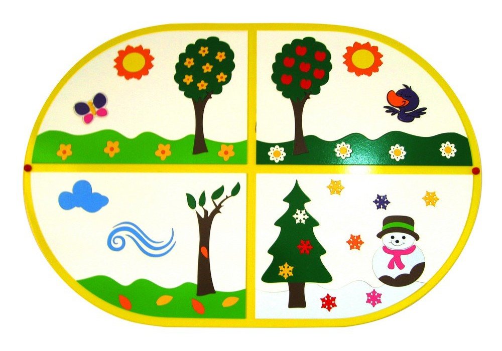 İlgi Köşe Panoları